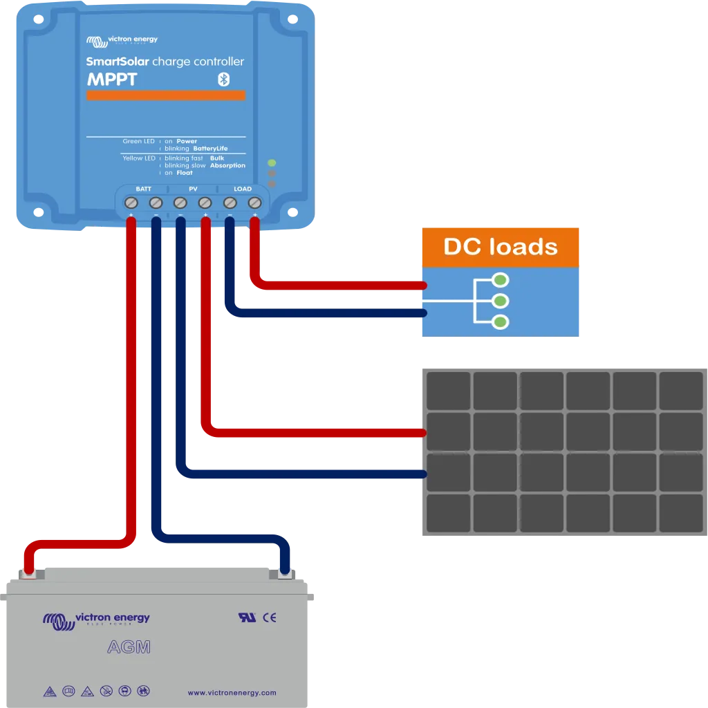 Schemat działania regulatora MPPT