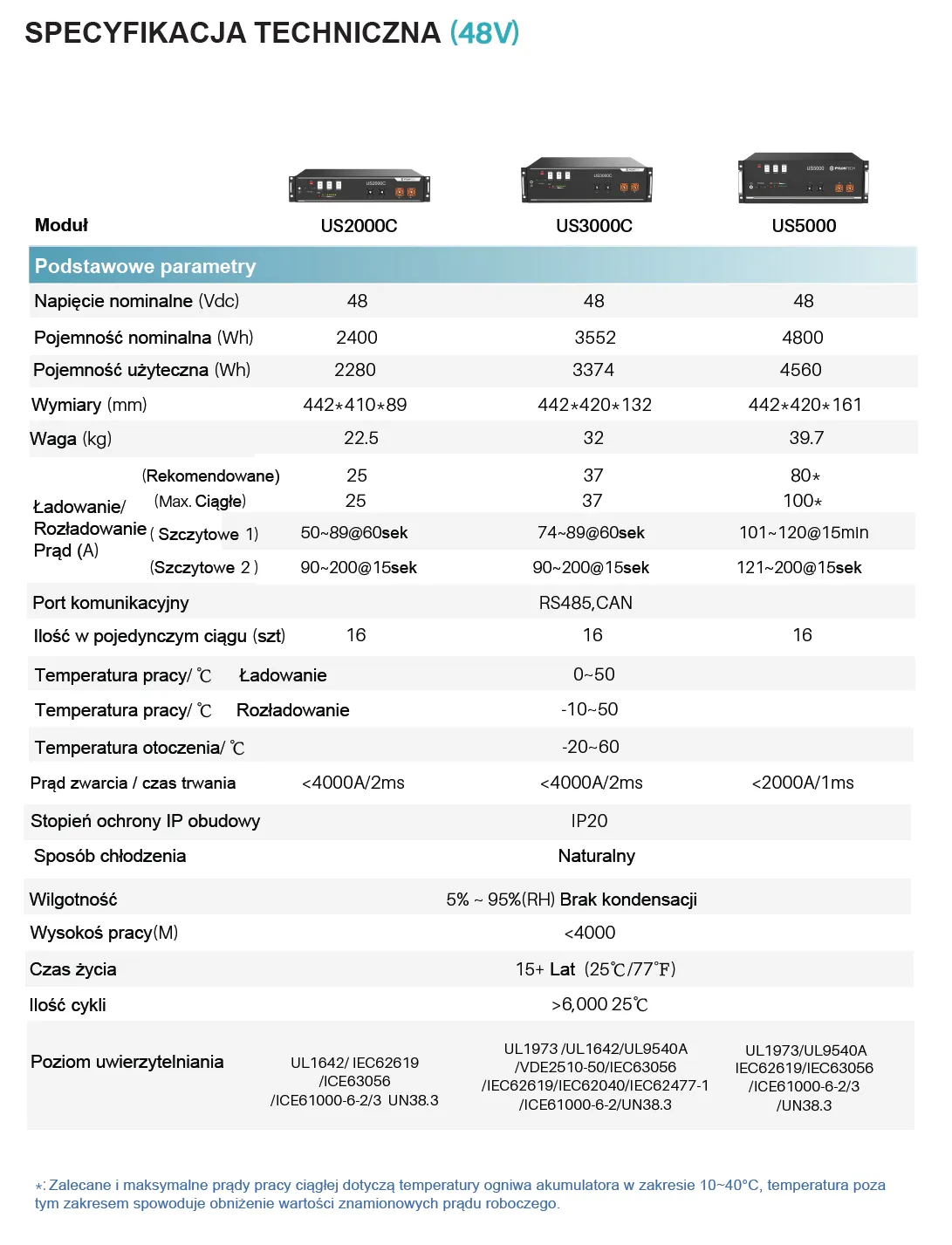Specyfikacja techniczna Pylontech US5000 z widocznymi parametrami.