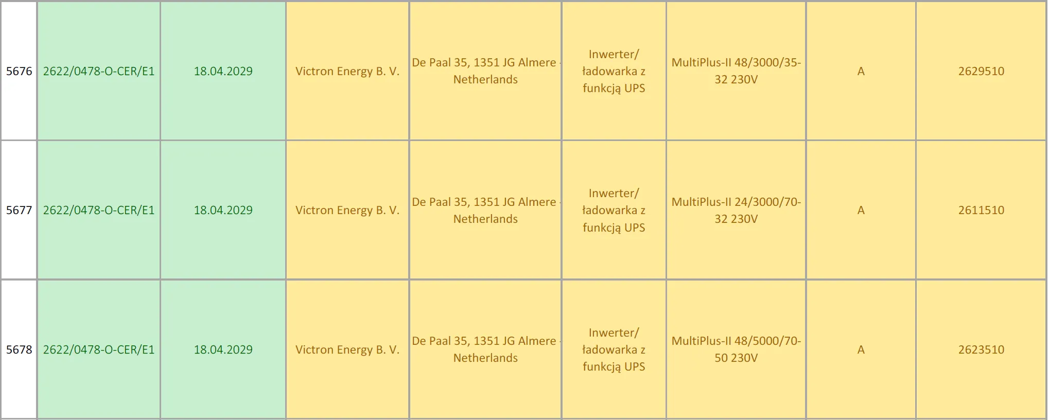 Lista certyfikowanych urządzeń  | polskie towarzystwo przesyłu | polskie sieci elektroenergetyczne