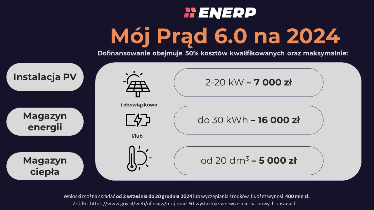 Warunki dofinansowania do mikroinstalacji fotowoltaicznej 
