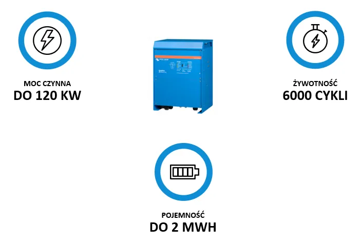 Magazyn energii