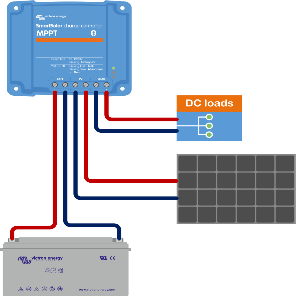Schemat działania regulatora MPPT