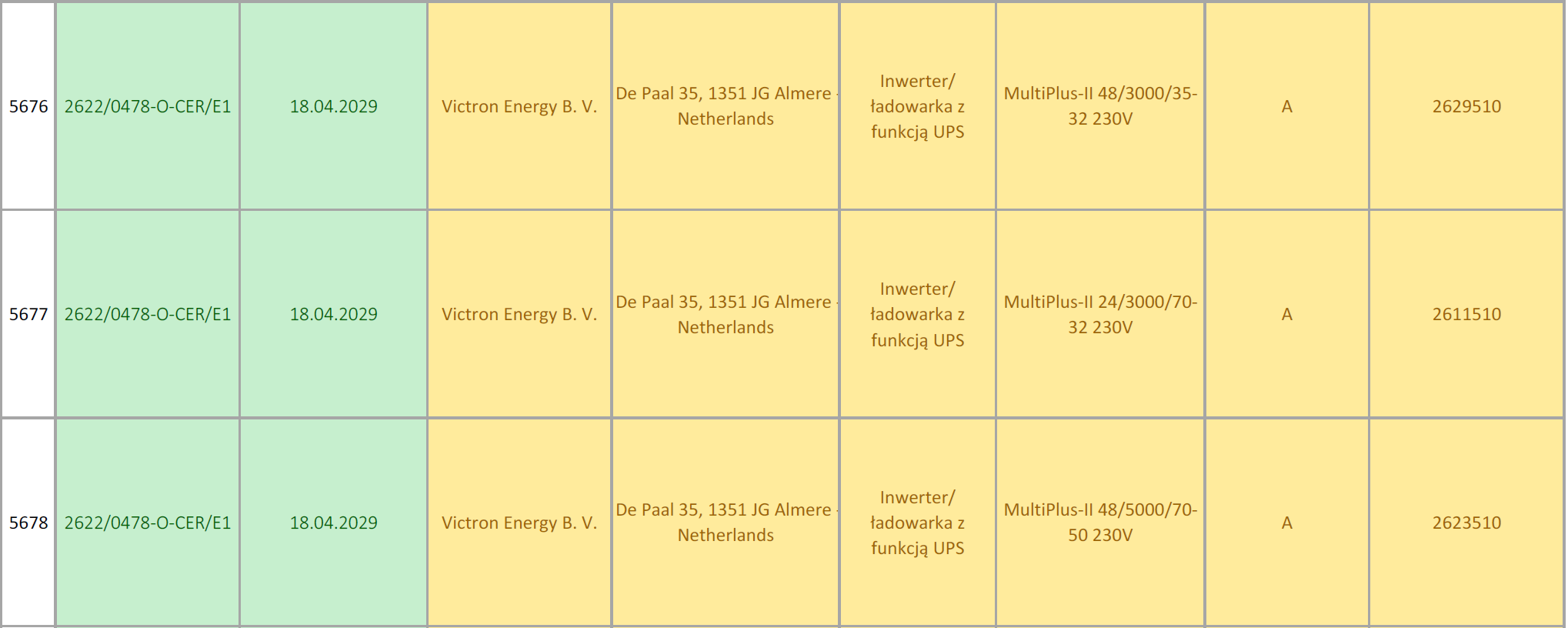 Lista certyfikowanych urządzeń  | polskie towarzystwo przesyłu | polskie sieci elektroenergetyczne